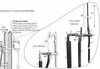 \"oasis-greywater2.jpg\"